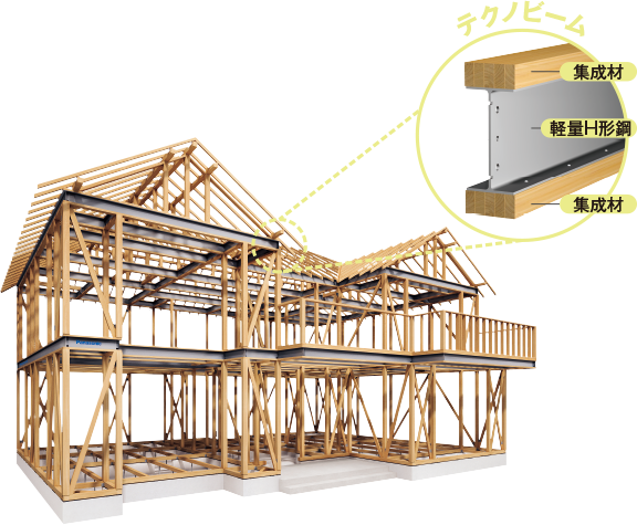 パナソニックが開発した耐震住宅工法の写真