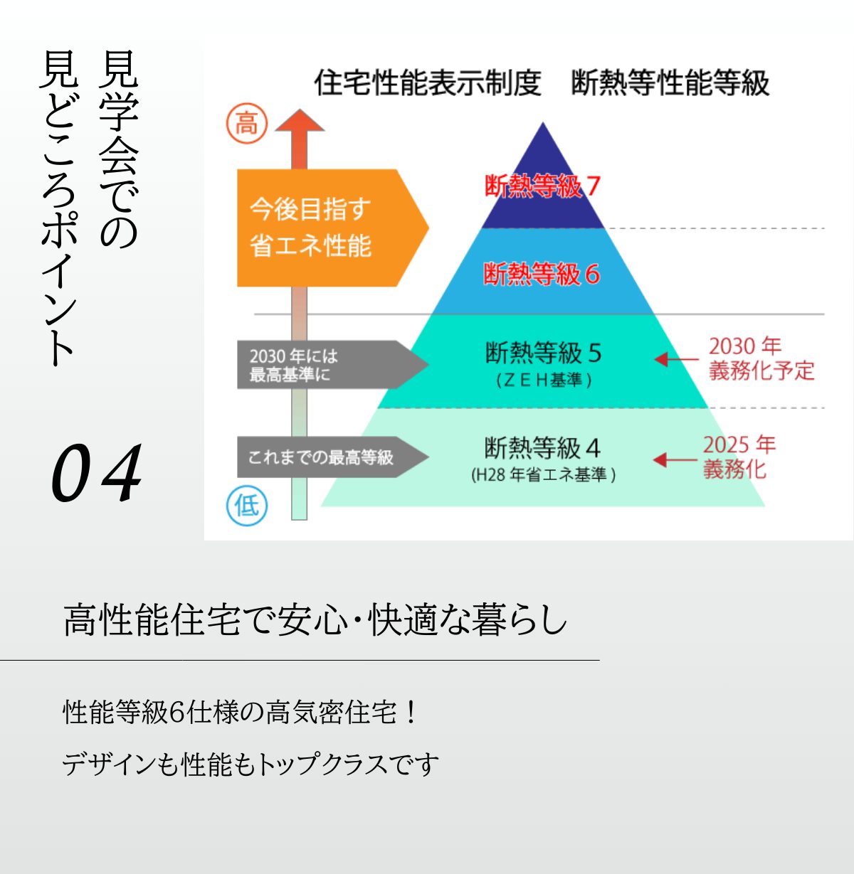 断熱性能等級6仕様の高気密住宅｜姫路市・加古川市近郊で快適な暮らしを提案